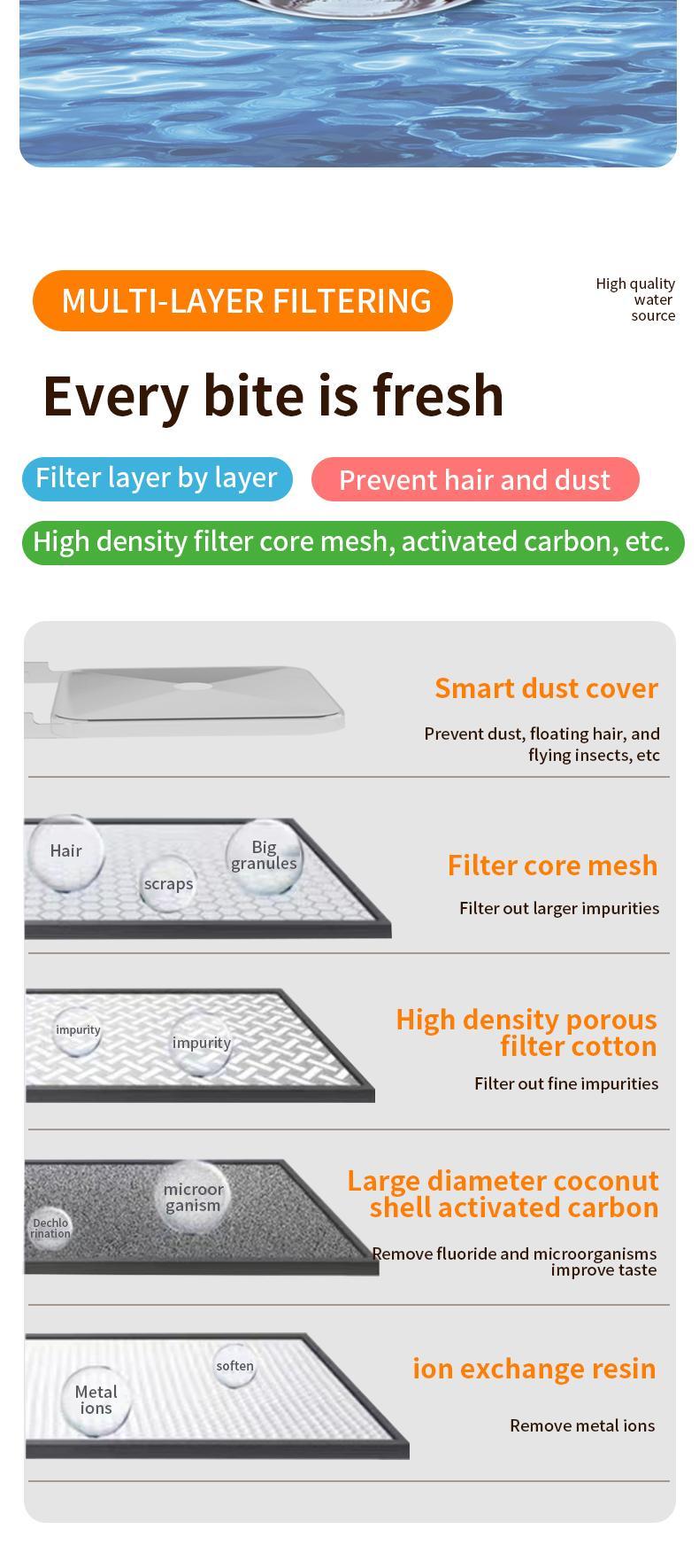 Smart Pet Water Fountain | Safe, Clean & Cord-Free Hydration | 3 Liters